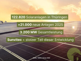 Tag der sauberen Energie - Statistik Thüringen