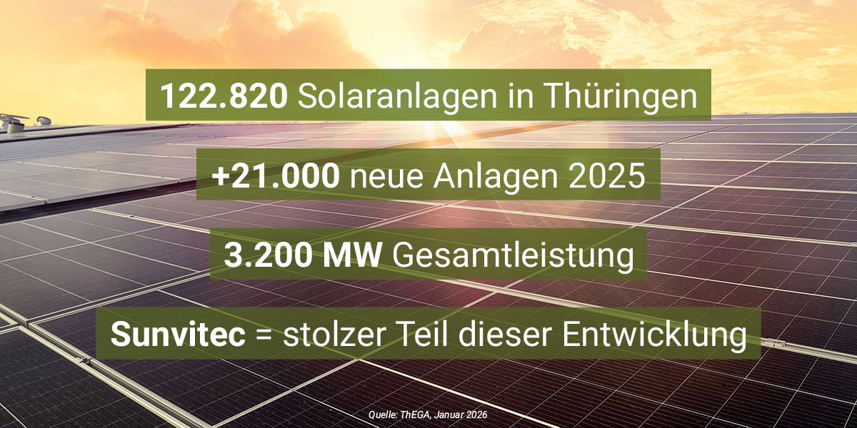 Tag der sauberen Energie - Statistik Thüringen